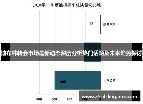 迪布林转会市场最新动态深度分析热门话题及未来趋势探讨 迪布林转会市场最新动态深度分析热门话题及未来趋势探讨