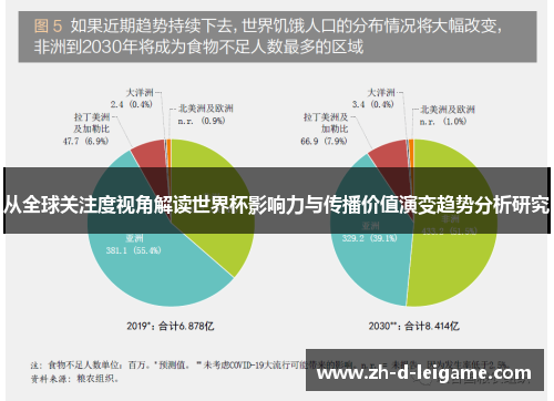 从全球关注度视角解读世界杯影响力与传播价值演变趋势分析研究 从全球关注度视角解读世界杯影响力与传播价值演变趋势分析研究